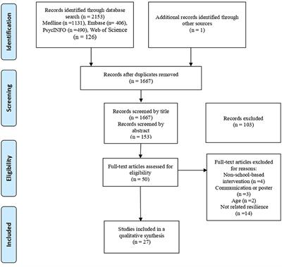 Effectiveness of resilience-based interventions in schools for adolescents: a systematic review and meta-analysis